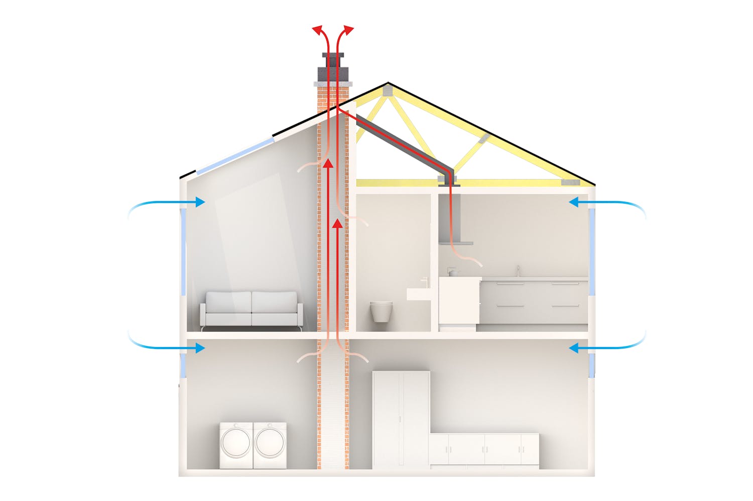 Indeklima Skab et bedre indeklima med ventilation